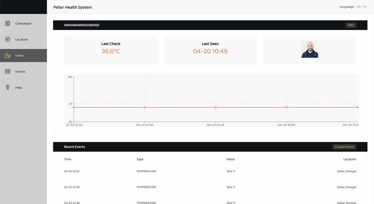 Health Dashboard